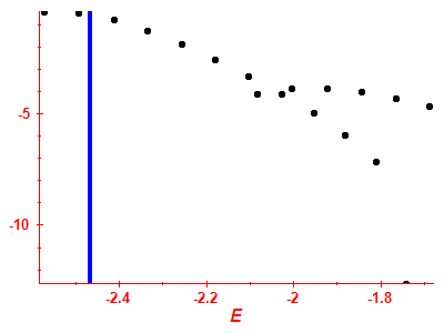 Strength function log